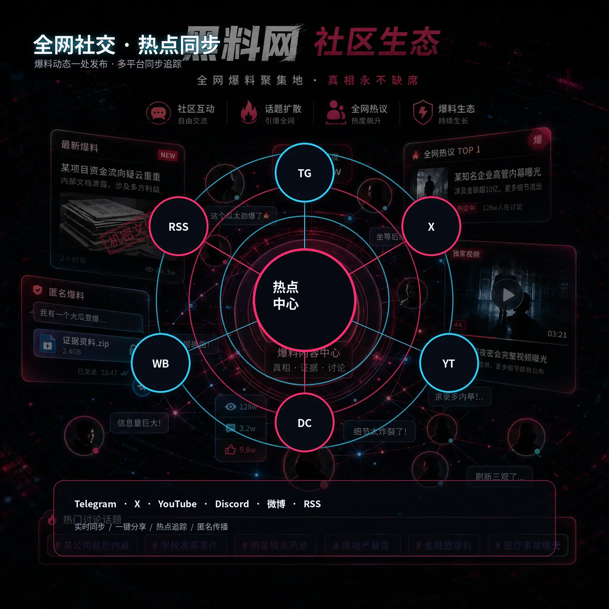 公开娱乐社区讨论场景